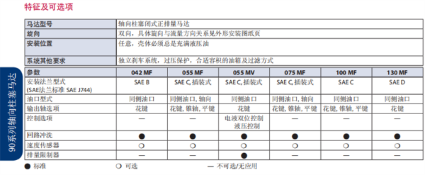 Danfoss丹佛斯90系列軸向柱塞馬達技術(shù)規(guī)格 -深圳市港隆液壓設(shè)備有限公司