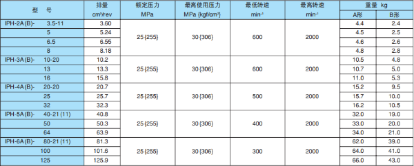 日本不二越齒輪泵常用型號，價(jià)格，型號說明及應(yīng)用