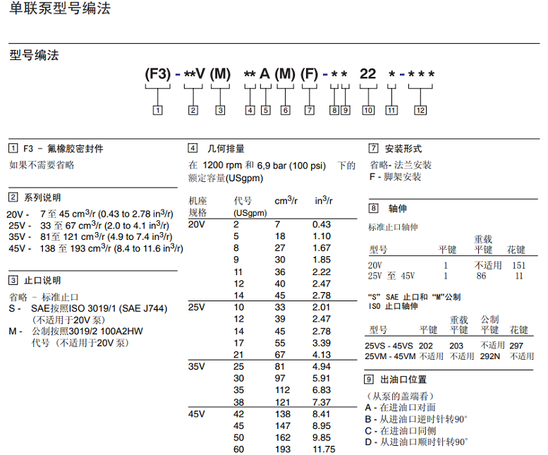 油力頓