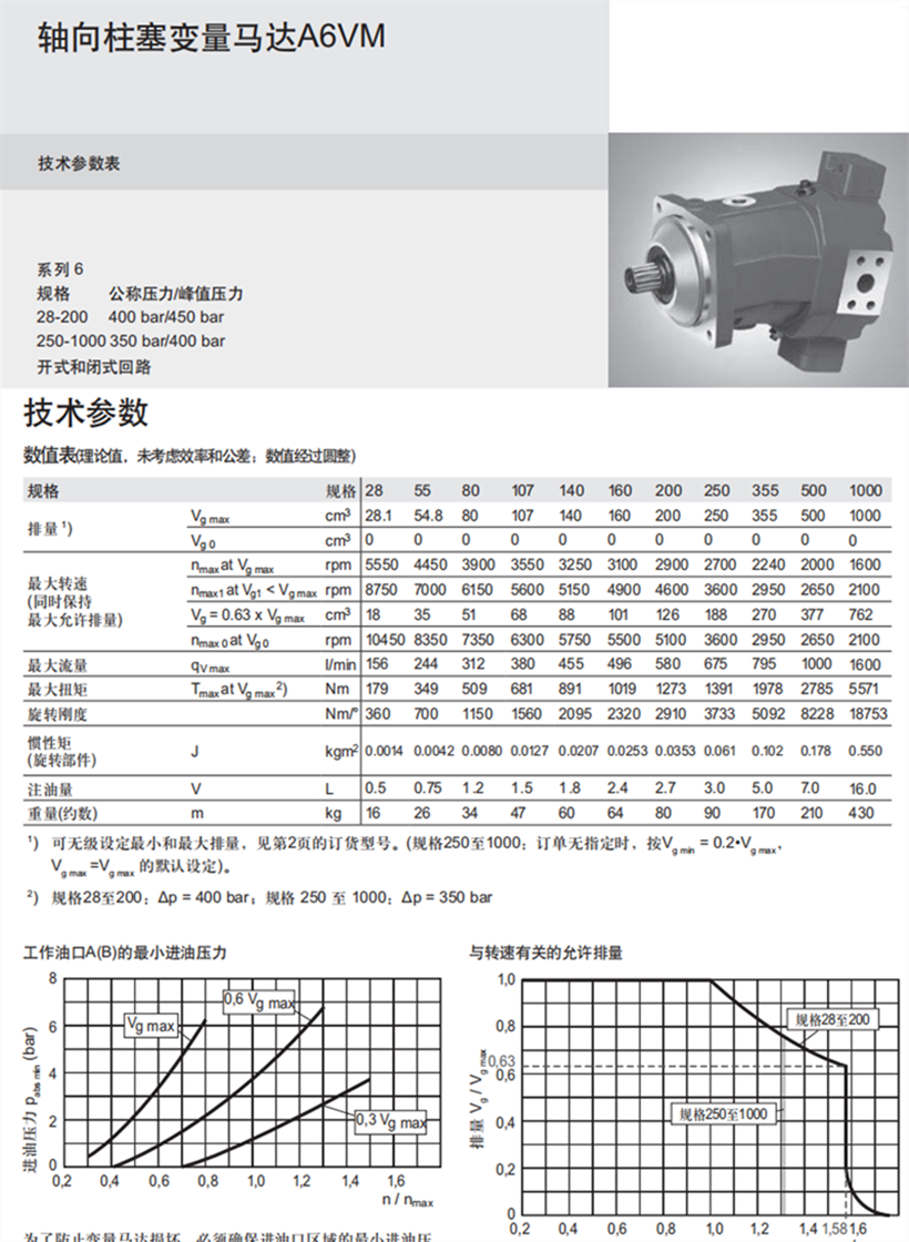 A6VM液壓馬達(dá)技術(shù)參數(shù)