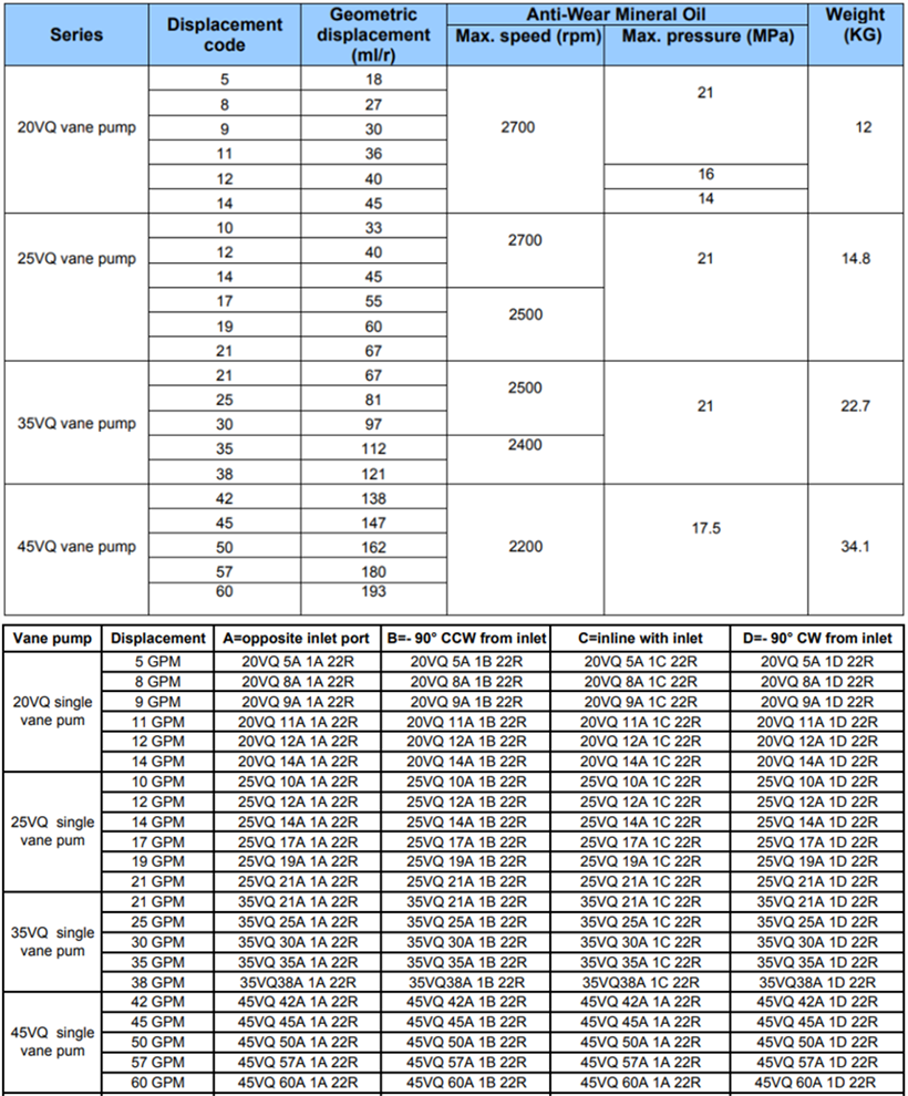 20VQ、25VQ、35VQ、45VQ葉片泵