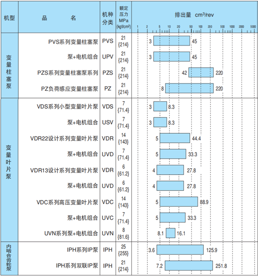 不二越液壓泵