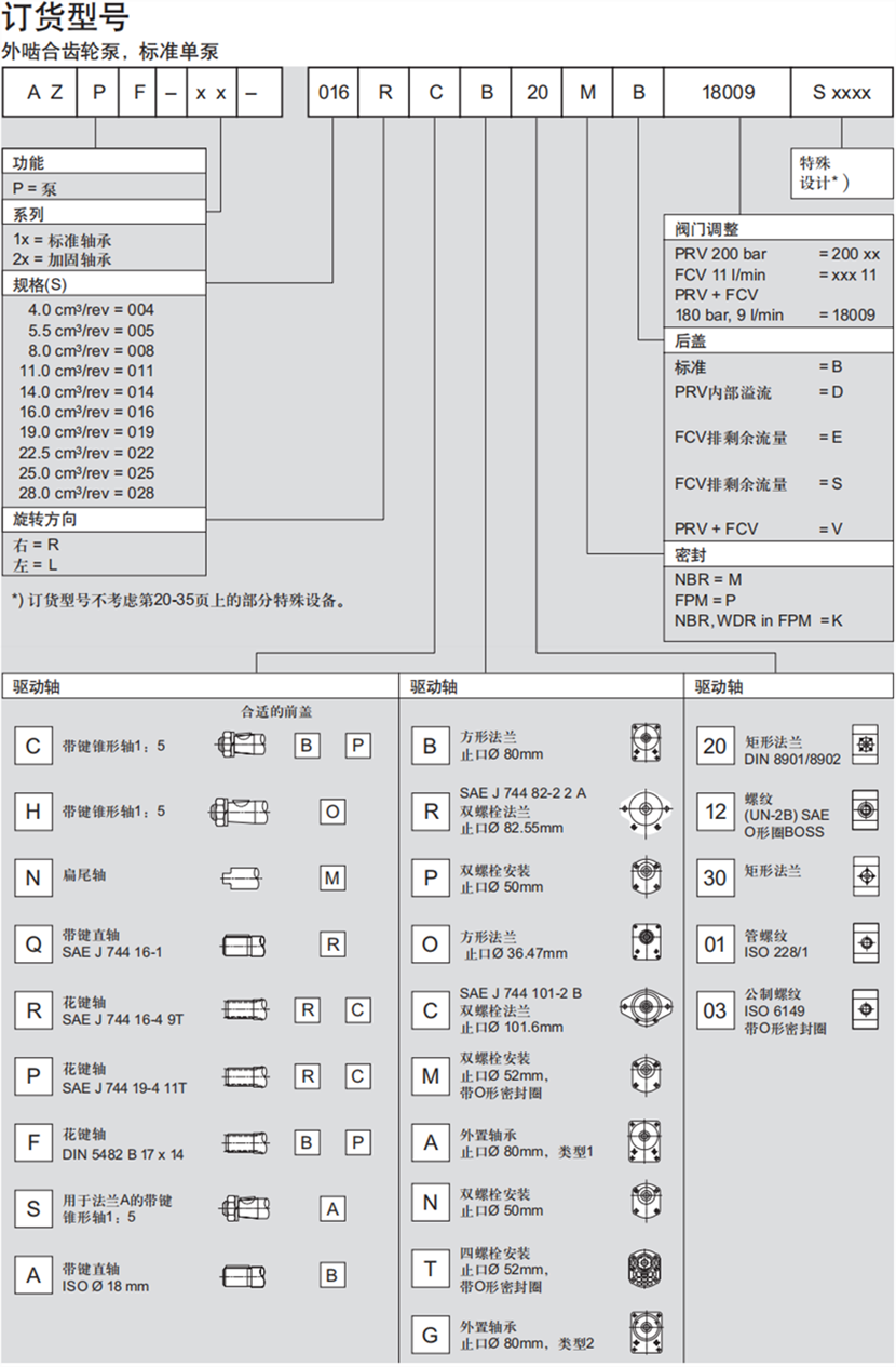 力士樂AZPF系列齒輪泵型號說明