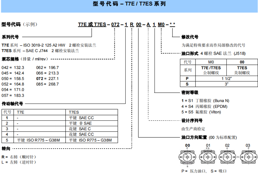 T7E / T7ES 系 列丹尼遜葉片泵型號(hào)說(shuō)明