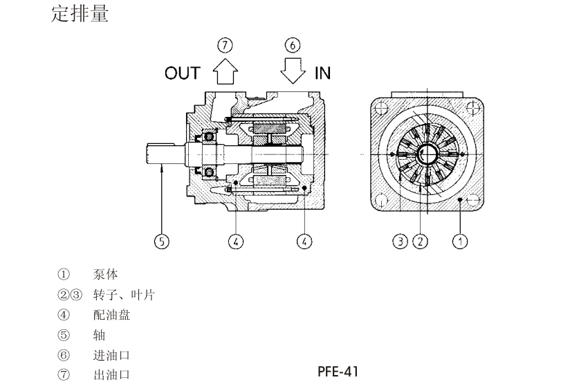 PFE-31，PFE-41，PFE-51型阿托斯葉片泵