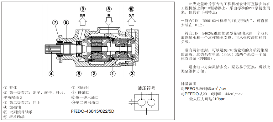 PFEO-41型和PFEDO-43型單、雙聯(lián)葉片泵