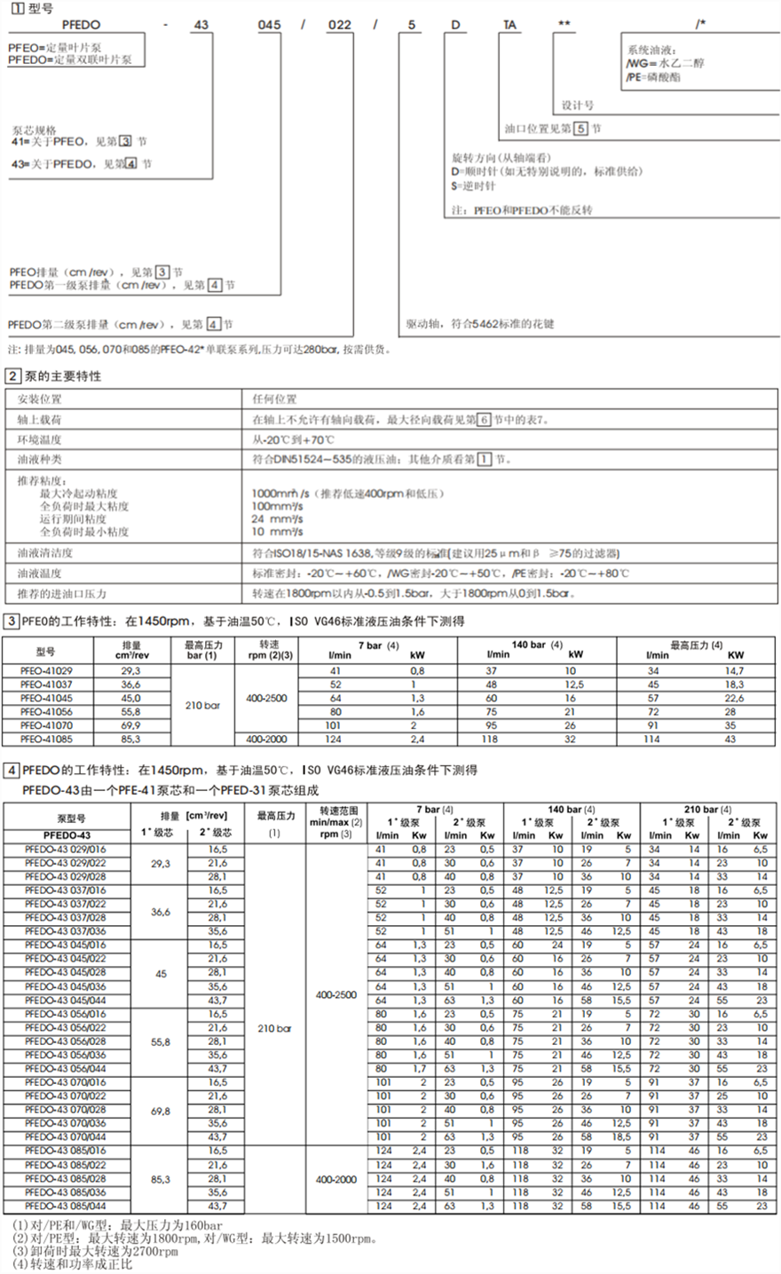 PFEO-41型和PFEDO-43型單、雙聯(lián)葉片泵型號說明