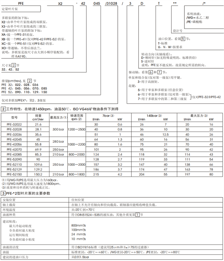 PFE-32, PFE-42, PFE-52型定量葉片泵型號(hào)說明