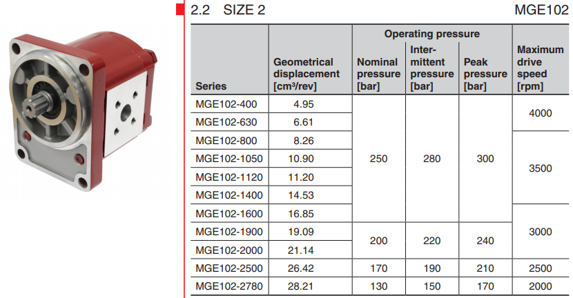 MGE102賀德克HYDAC液壓馬達型號參數(shù)