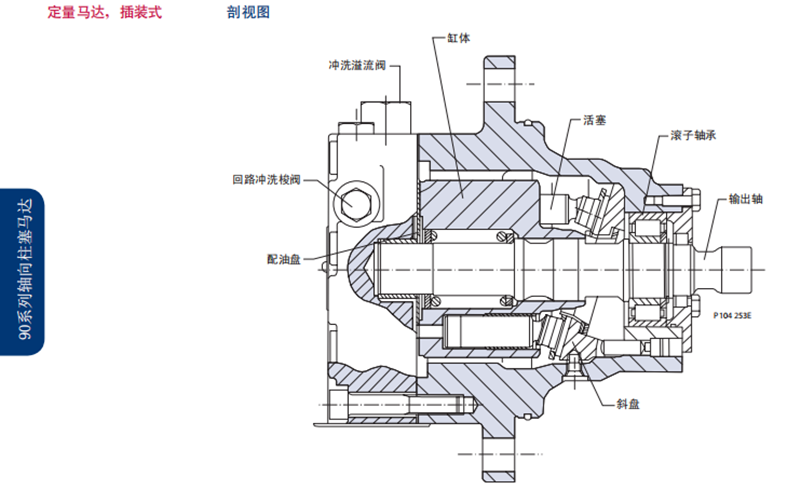 Danfoss丹佛斯90系列定量馬達(dá)，插裝式 剖視圖