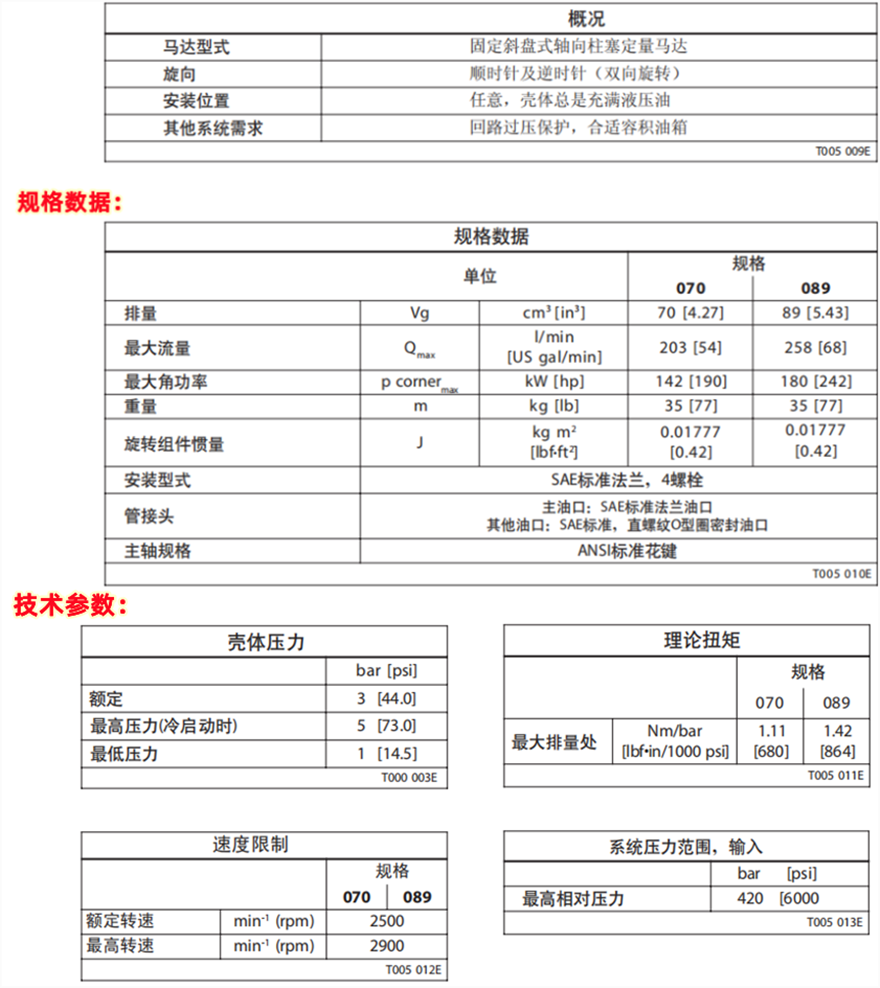 Danfoss丹佛斯TM系列軸向柱塞馬達(dá)技術(shù)規(guī)格