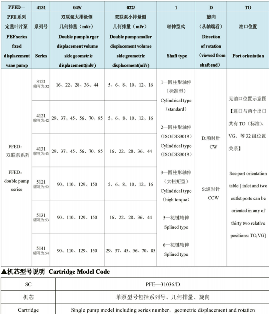 PFED系列柱銷(xiāo)式雙聯(lián)葉片泵型號(hào)說(shuō)明