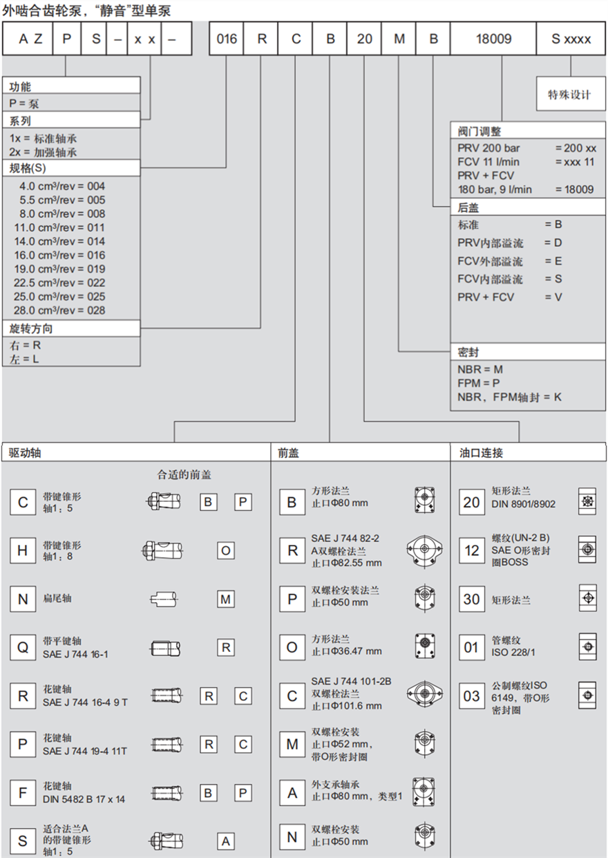 靜音型AZPS系列力士樂外嚙合齒輪泵型號(hào)說(shuō)明