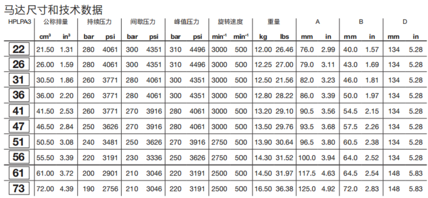 HPGMA3邦貝Bondioli齒輪馬達技術(shù)數(shù)據(jù)