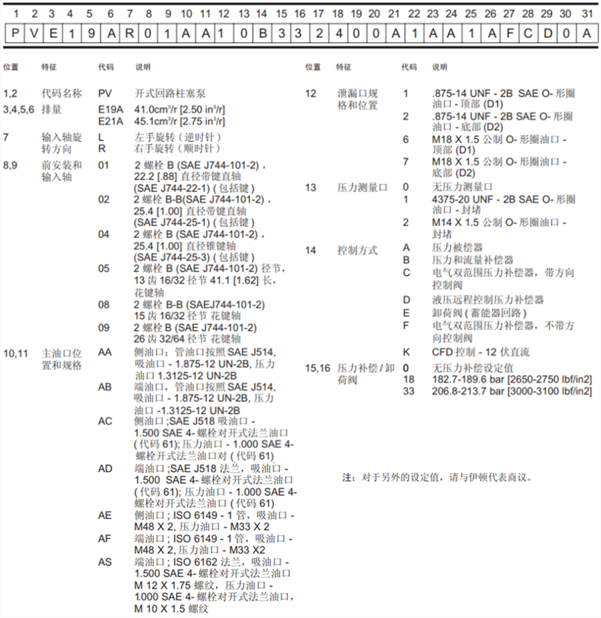威格士變量柱塞泵型號(hào)說(shuō)明