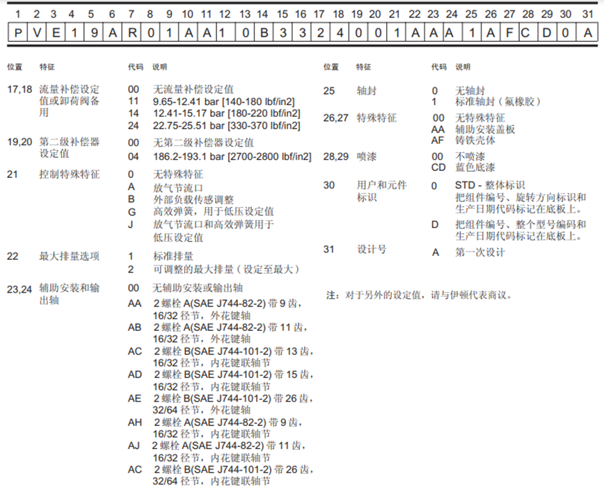 威格士變量柱塞泵型號(hào)說(shuō)明