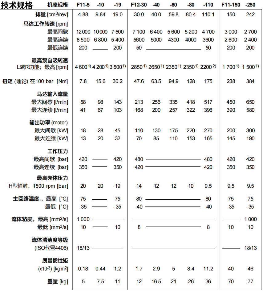 派克 F12 系列液壓泵技術(shù)規(guī)格