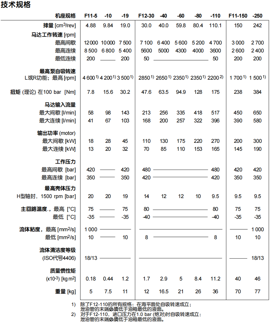 parker派克F11/F12液壓馬達(dá)