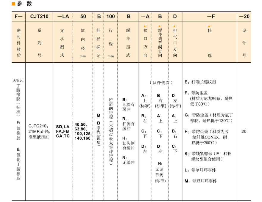 CJT210系列YUKEN液壓缸型號(hào)說(shuō)明