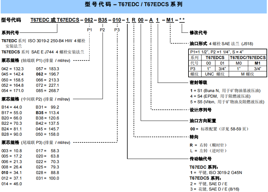 丹尼遜葉片泵T67EDC/T67EDC-062-B35-010-1R00-A1-M1-**型號說明