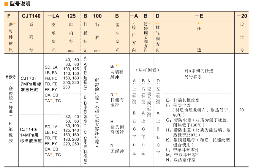 CJT140系列油研液壓缸型號(hào)說明