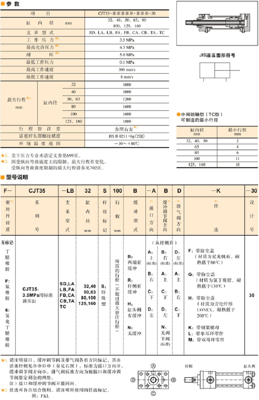 油研液壓缸CJT35參數(shù)及型號(hào)說(shuō)明