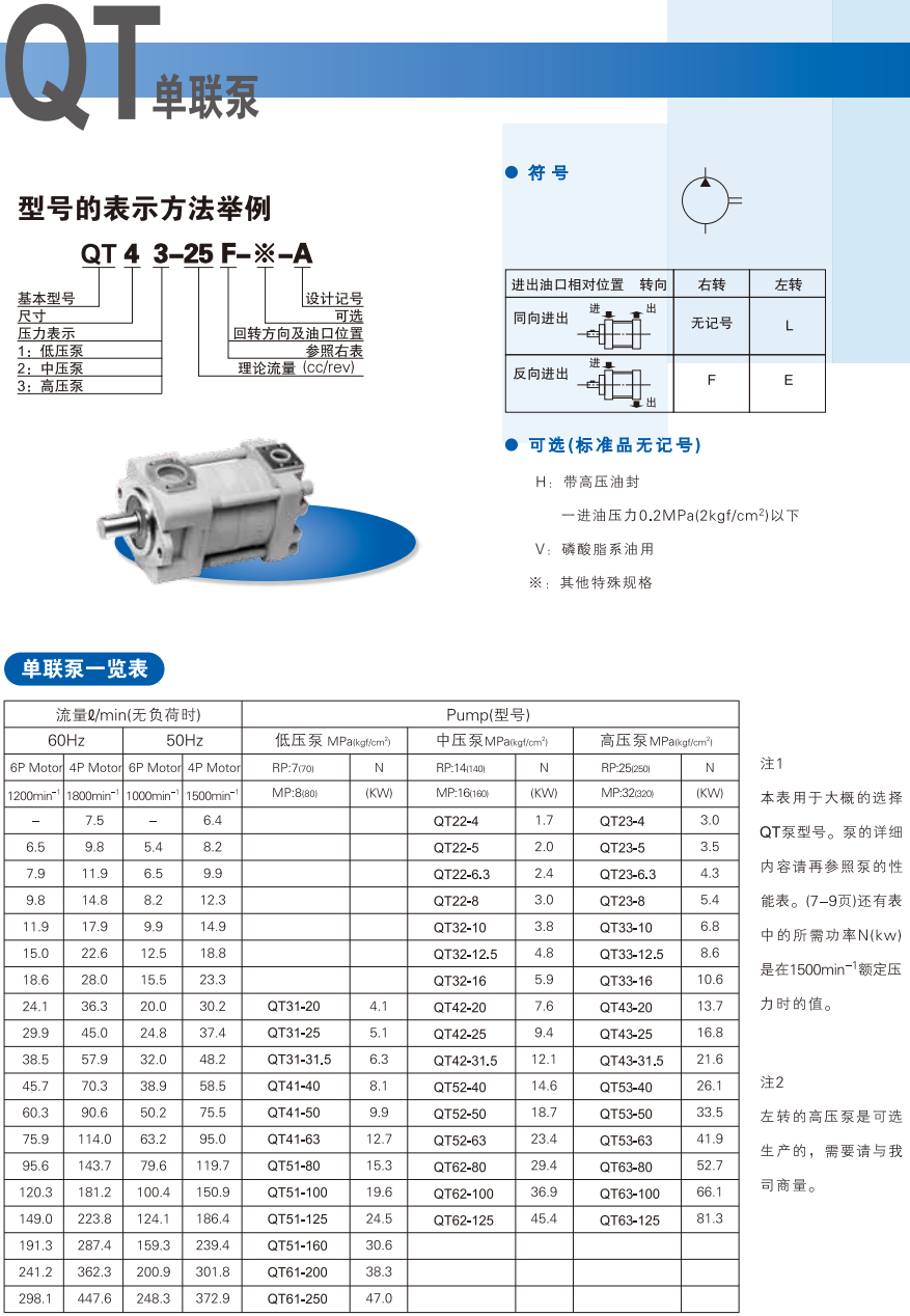 住友QT系列齒輪泵