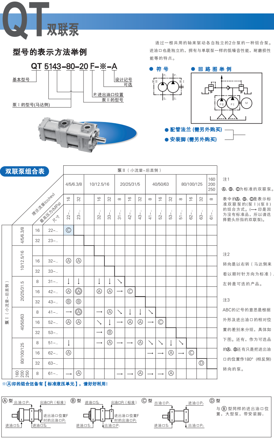 住友雙聯(lián)齒輪泵型號(hào)說(shuō)明及參數(shù)