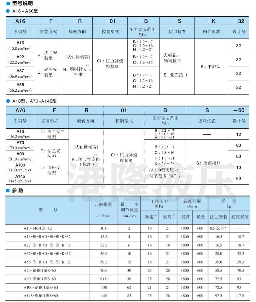 油研柱塞泵