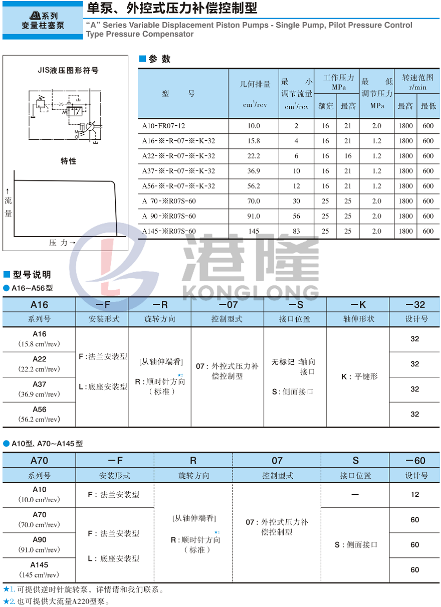 YUKEN柱塞泵型號(hào)及參數(shù)