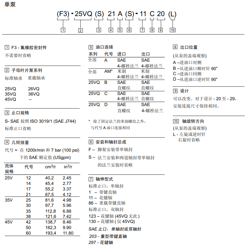 威格士25vq系列葉片泵型號說明