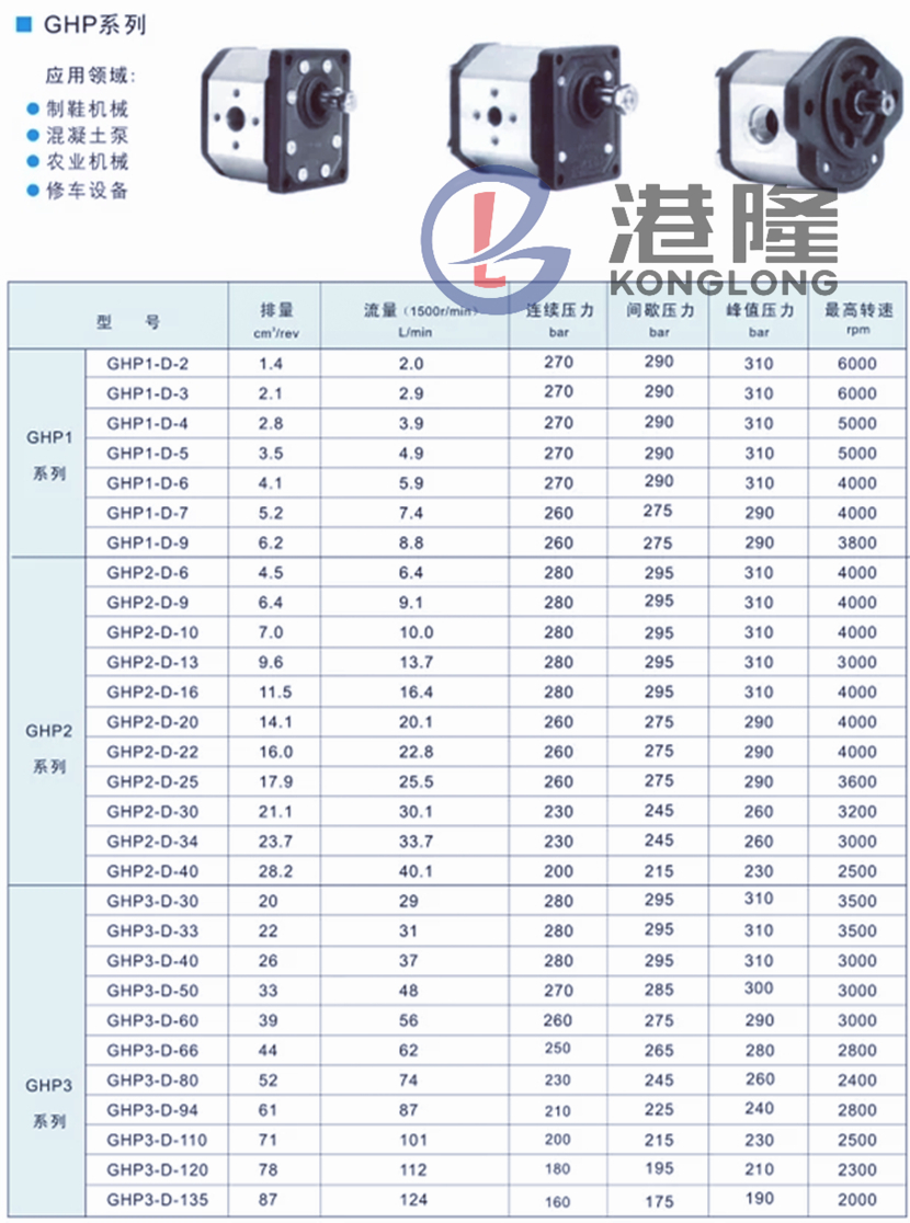 馬祖奇GHP齒輪泵型號參數(shù)