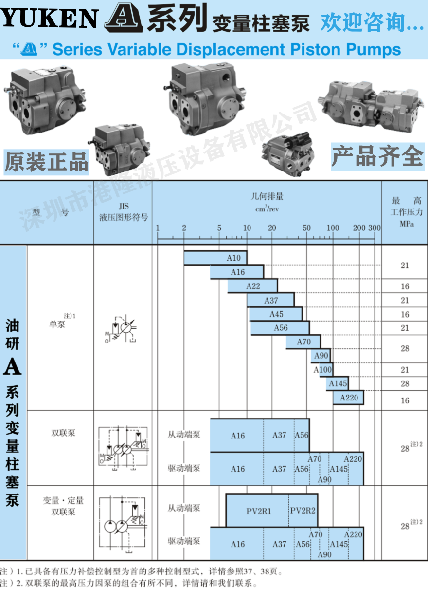 YUKEN柱塞泵型號(hào)及參數(shù)