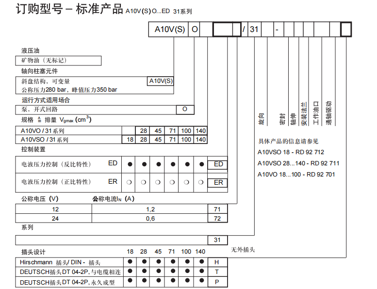 力士樂(lè)A10VSO柱塞泵型號(hào)說(shuō)明