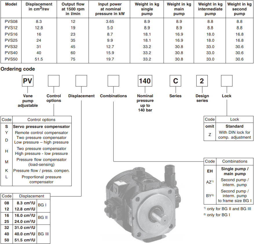 派克PVS系列變量葉片泵型號(hào)說(shuō)明
