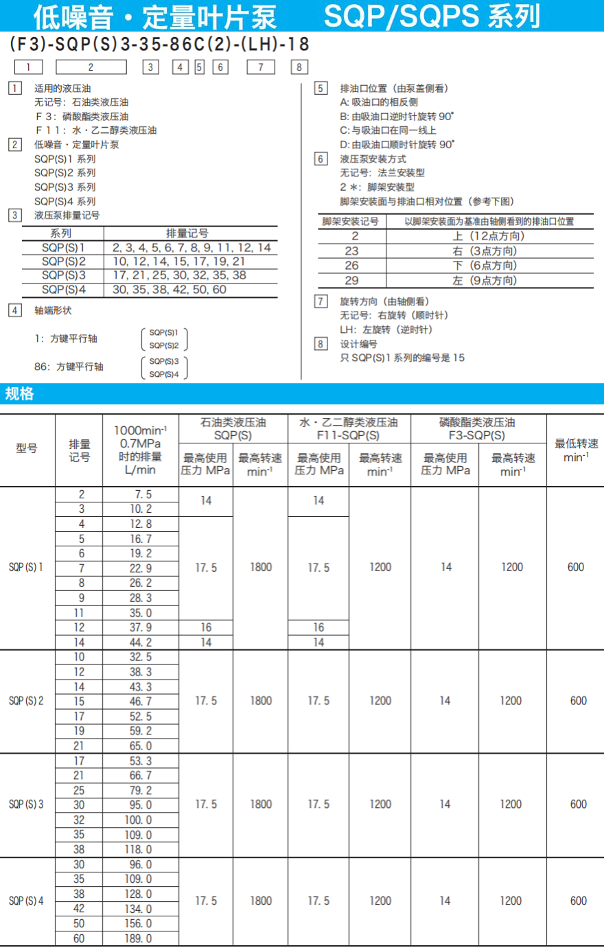 東京計(jì)器SQP/SQPS系列葉片泵參數(shù)