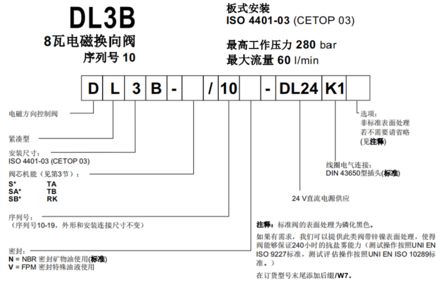 迪普馬DL3B電磁換向閥