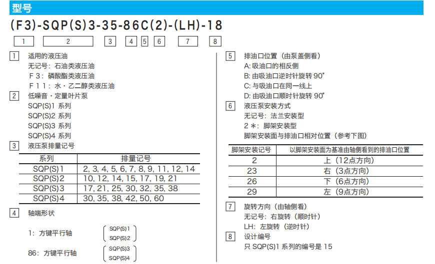 日本東京計(jì)器SQP系列型號說明