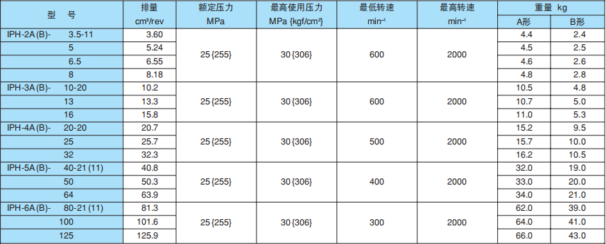 不二越齒輪泵